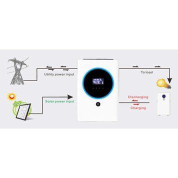 Инвертор гибридный EnerSol EHI-11000SP ehi-11000sp фото