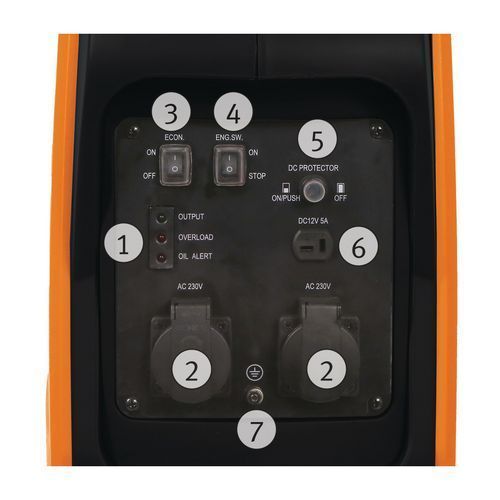 Генератор бензиновый инверторный Unicraft PG-I 20 SR 6706120 фото
