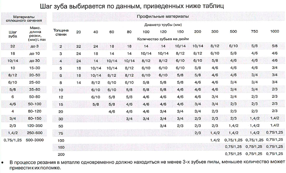 биметаллические полотна