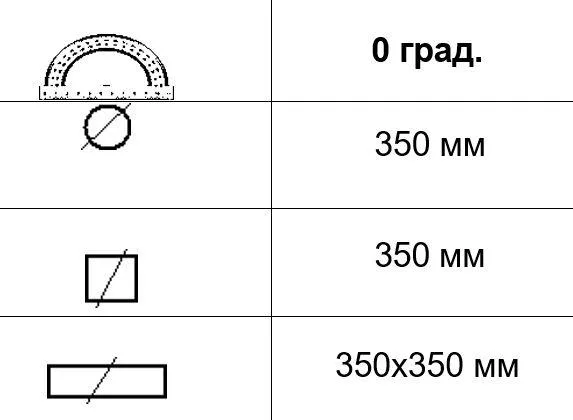 Автоматична стрічкова пила по металу MAST M-BS 350DA