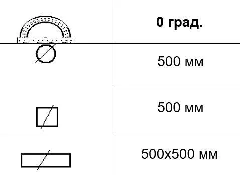 Автоматична стрічкова пила по металу MAST M-BS 500DA