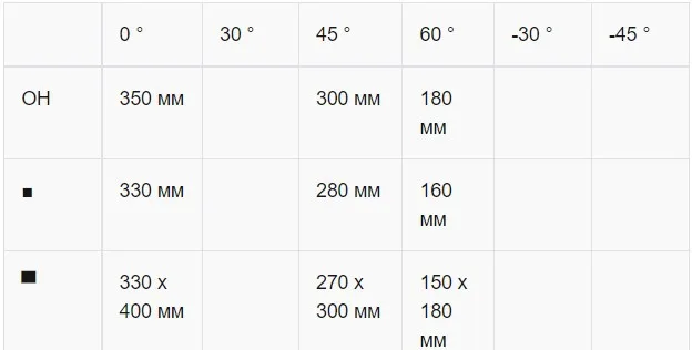 Автоматическая ленточная пила по металлу Karmetal ODG 350x400 ENC