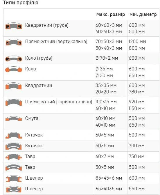 Станок для гибки труб и профиля MAST RBM50HV