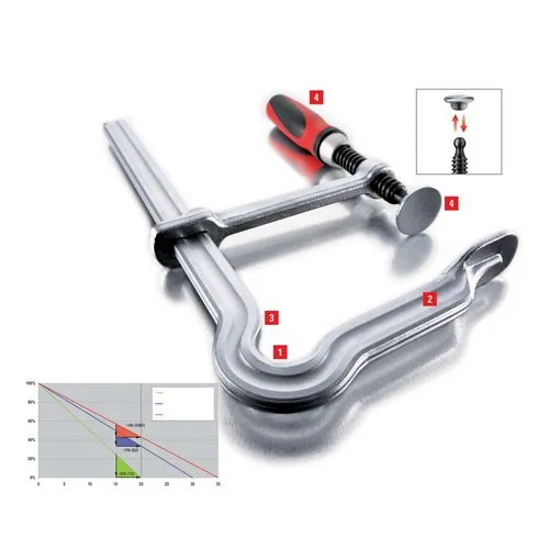 Цельнометаллическая струбцина Bessey GM25Z-2K